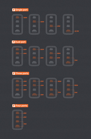 £adowarka do telefonu, GaN, Fast, USB-C/ USB, 4 Porty, 120W, kabel USB-C, Mcdodo