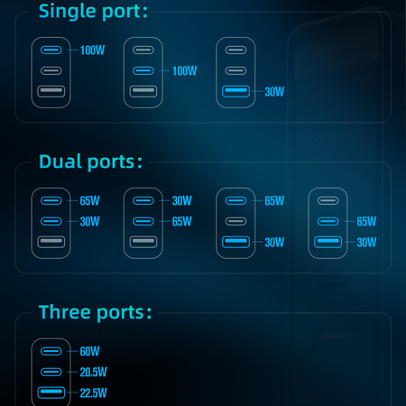 Ładowarka do telefonu, do laptopa, GAN, Szybka, USB-C PD, USB-A, QC, 100W, Uniwersalna, Mcdodo