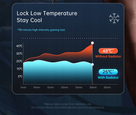 Ładowarka indukcyjna, magnetyczna, z chłodzeniem, do iPhone, Mcdodo