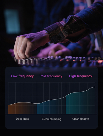 Mcdodo In-Ear-Kopfhörer mit Mikrofon und USB-C-DAC